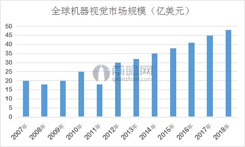 自動化推進制造業(yè)升級 檢測設備迎機遇2.jpg