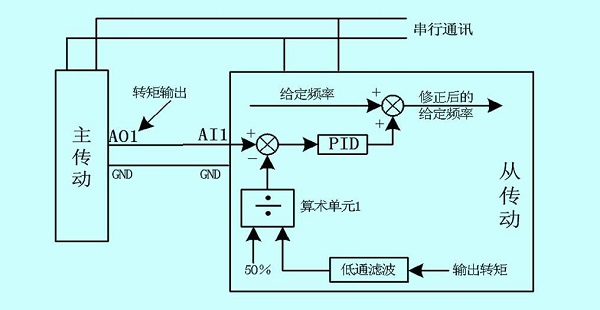 七喜HD700變頻器在造紙行業(yè)的應(yīng)用5.jpg