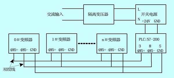 七喜HD700變頻器在造紙行業(yè)的應(yīng)用4.jpg