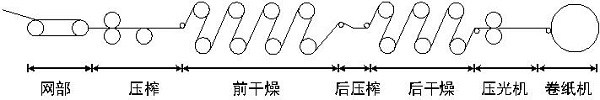 七喜HD700變頻器在造紙行業(yè)的應(yīng)用2.jpg