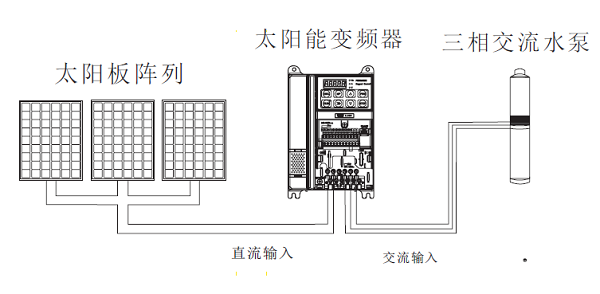 HD300光伏專用變頻器1.png