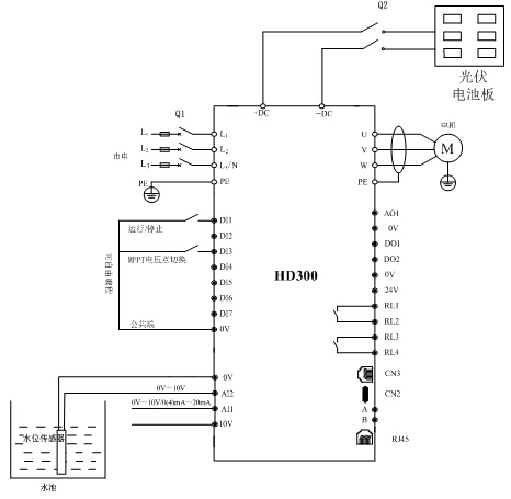 七喜變頻器HD300在光伏水泵行業(yè)的應(yīng)用3.jpg