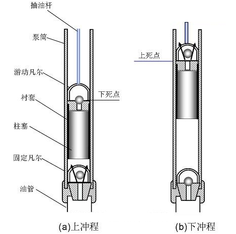 七喜HD700變頻器在油田抽油機(jī)上的應(yīng)用2.png