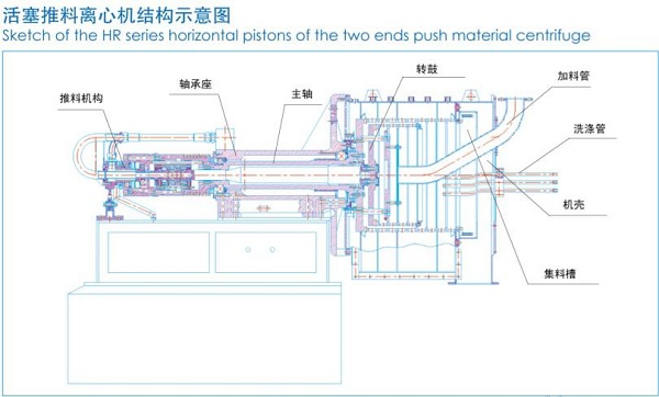 七喜變頻器在離心機(jī)上的應(yīng)用02.jpg