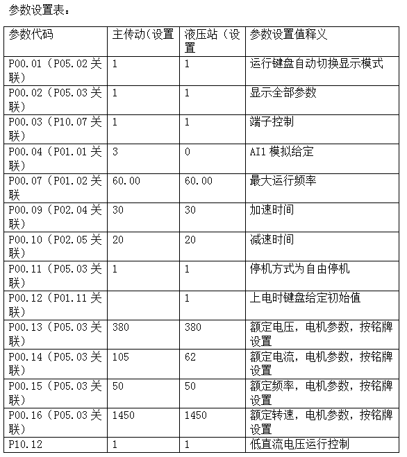 七喜變頻器在離心機(jī)上的應(yīng)用04.png