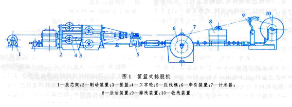 七喜變頻器在捻股機(jī)上的應(yīng)用01.png