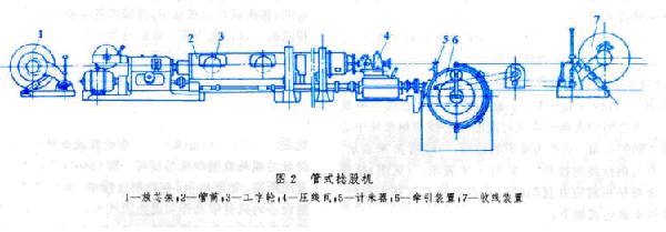 七喜變頻器在捻股機(jī)上的應(yīng)用02.png