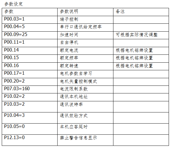 七喜變頻器在捻股機(jī)上的應(yīng)用06.png