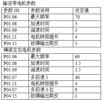 七喜變頻器在全自動(dòng)荔枝面打磨機(jī)上的應(yīng)用04.jpg