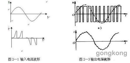 變頻器干擾來源及其抑制措施2.jpg