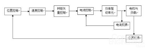 伺服控制系統(tǒng)在成型機中的應(yīng)用3.jpg