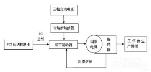 伺服控制系統(tǒng)在成型機中的應(yīng)用2.jpg