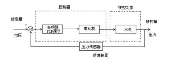 PID控制原理：看完這三個(gè)故事，你就明白了1.jpg