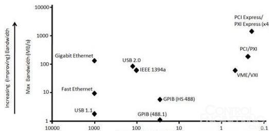 如何為儀器控制系統(tǒng)選擇合適的硬件總線1.jpg