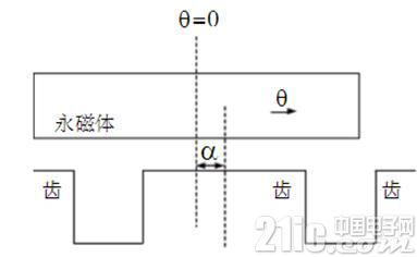 轉矩波動的原理與測試方法4.jpg