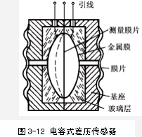 壓力傳感器原理及應(yīng)用-稱重技術(shù)9.png