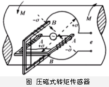 壓力傳感器原理及應(yīng)用-稱重技術(shù)11.png