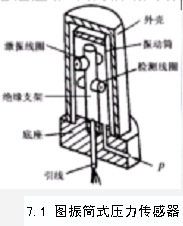 壓力傳感器原理及應(yīng)用-稱重技術(shù)14.png