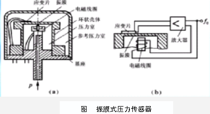 壓力傳感器原理及應(yīng)用-稱重技術(shù)15.png