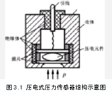 壓力傳感器原理及應(yīng)用-稱重技術(shù)6.png