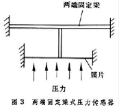 壓力傳感器原理及應(yīng)用-稱重技術(shù)5.png