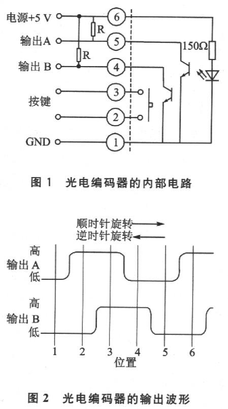 光電編碼器的工作原理和應(yīng)用電路1.jpg