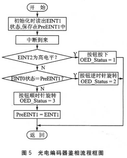 光電編碼器的工作原理和應(yīng)用電路4.jpg