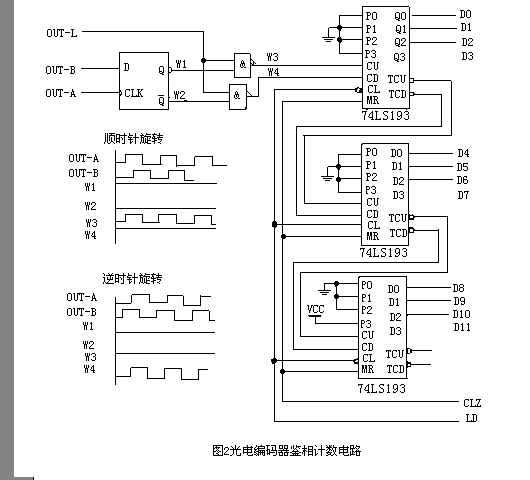 光電編碼器的工作原理和應(yīng)用電路7.jpg