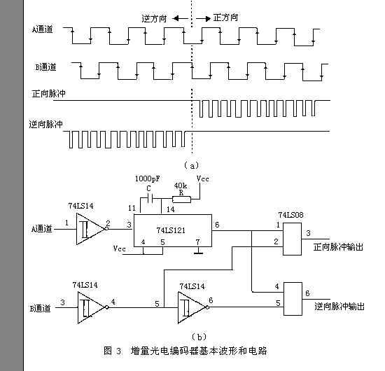 光電編碼器的工作原理和應(yīng)用電路8.jpg