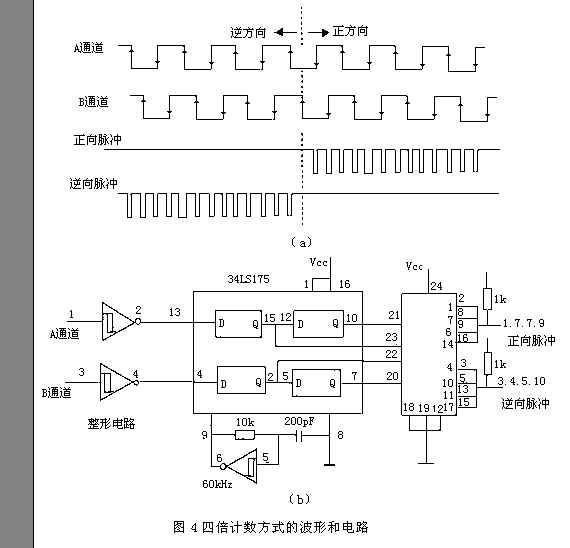 光電編碼器的工作原理和應(yīng)用電路9.jpg