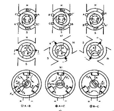 無刷直流電動(dòng)機(jī)及其工作原理2.jpg