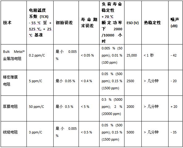 常用電阻特性優(yōu)缺點(diǎn)比較1.jpg